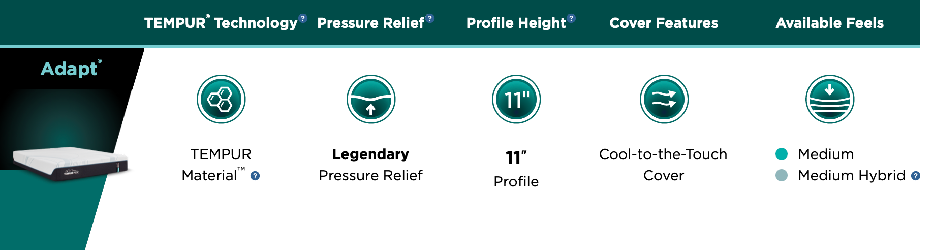 TEMPUR-PEDIC TEMPUR-Adapt 2.0 Medium Mattress